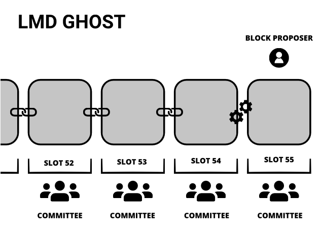 图 3.3 LMD GHOST