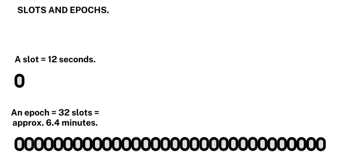 图 3.2 Slots 和 epoch 